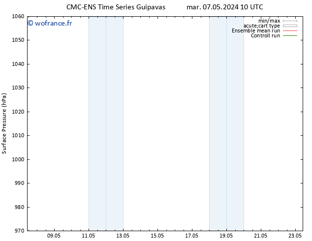 pression de l'air CMC TS mer 08.05.2024 10 UTC