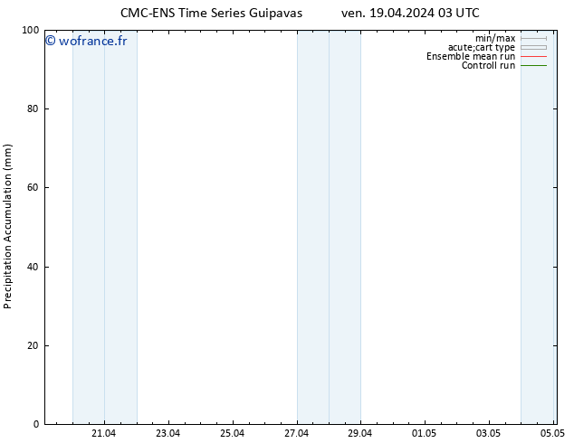 Précipitation accum. CMC TS ven 19.04.2024 09 UTC