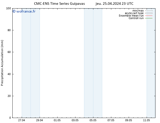 Précipitation accum. CMC TS jeu 25.04.2024 23 UTC