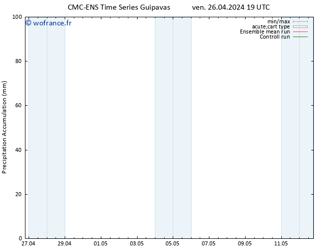 Précipitation accum. CMC TS sam 27.04.2024 07 UTC