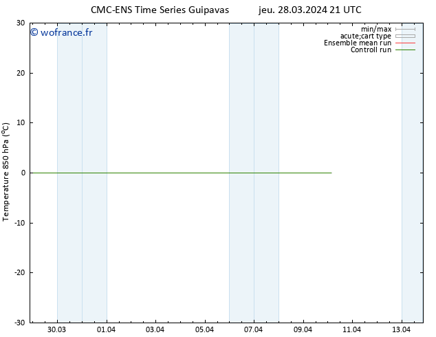 Temp. 850 hPa CMC TS dim 31.03.2024 15 UTC
