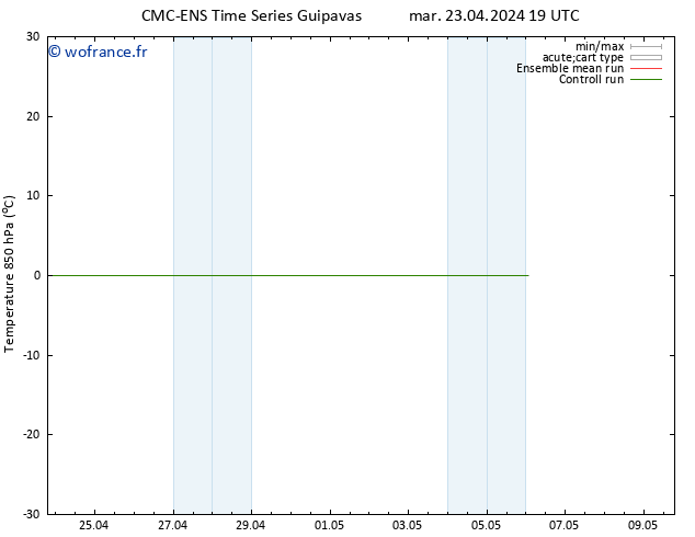 Temp. 850 hPa CMC TS lun 06.05.2024 01 UTC