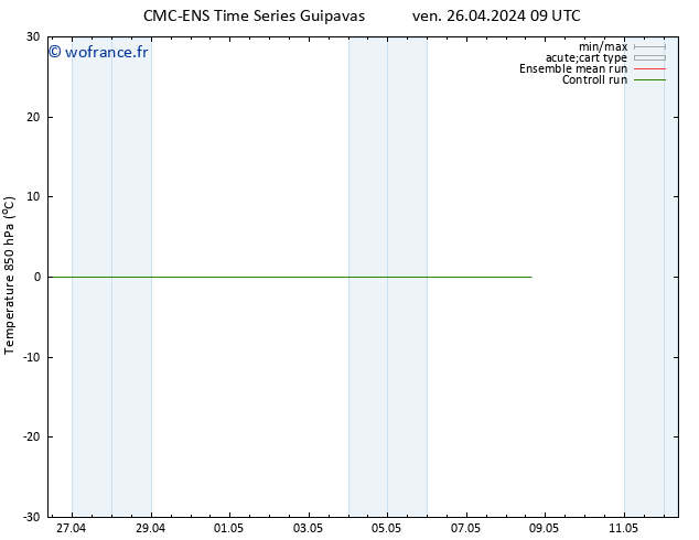 Temp. 850 hPa CMC TS ven 26.04.2024 09 UTC