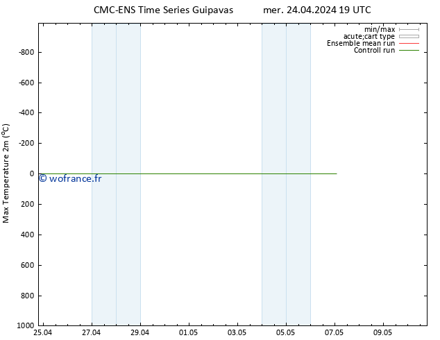 température 2m max CMC TS jeu 25.04.2024 19 UTC