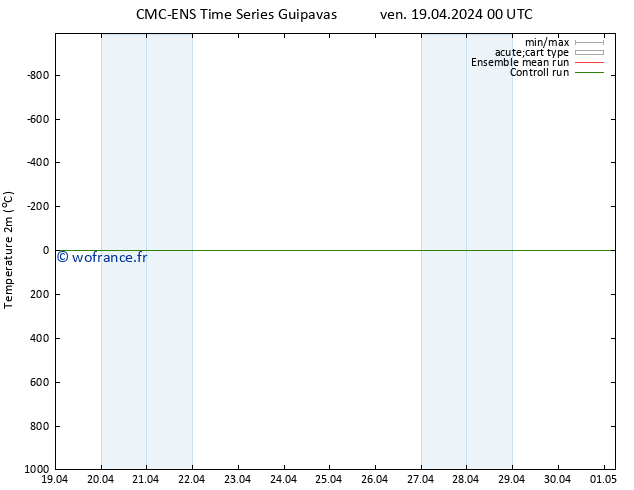 température (2m) CMC TS mar 23.04.2024 18 UTC