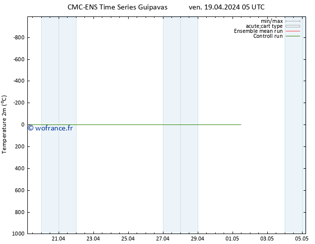 température (2m) CMC TS sam 20.04.2024 11 UTC