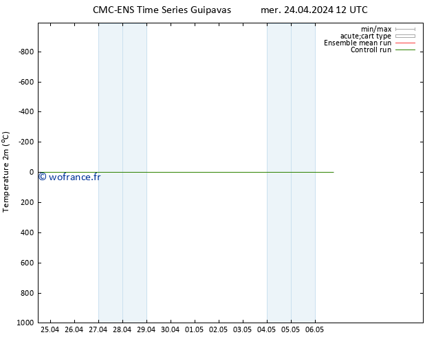 température (2m) CMC TS lun 06.05.2024 18 UTC