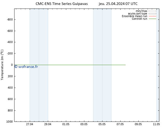 température (2m) CMC TS ven 03.05.2024 07 UTC