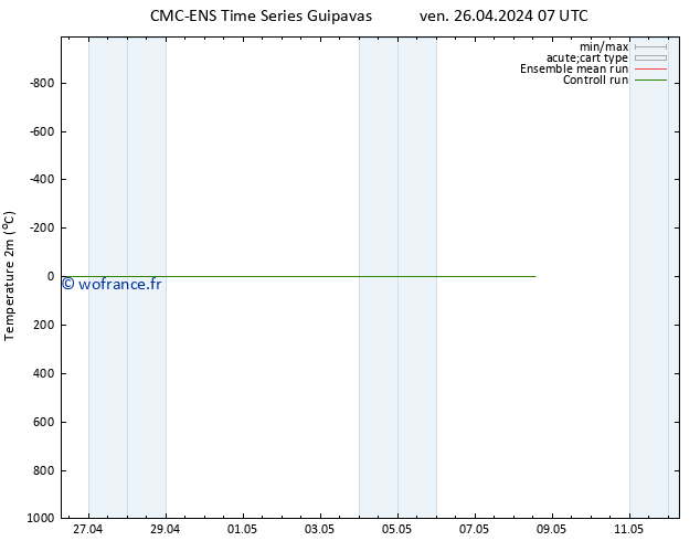 température (2m) CMC TS dim 28.04.2024 19 UTC