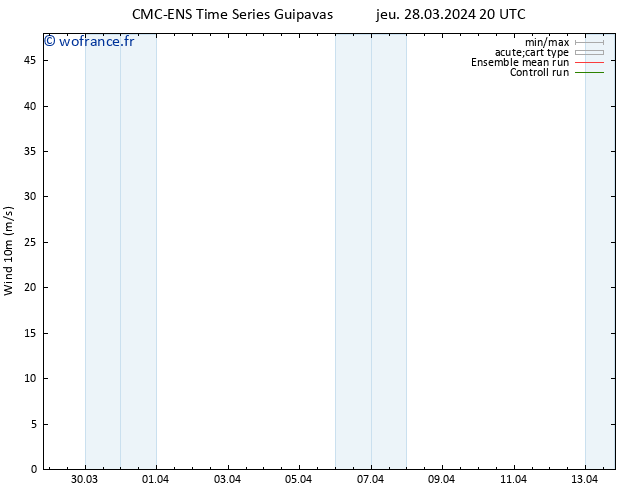 Vent 10 m CMC TS sam 30.03.2024 08 UTC