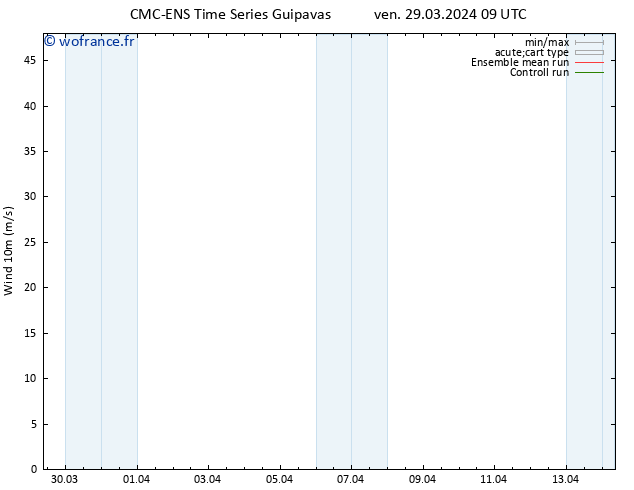 Vent 10 m CMC TS ven 29.03.2024 15 UTC