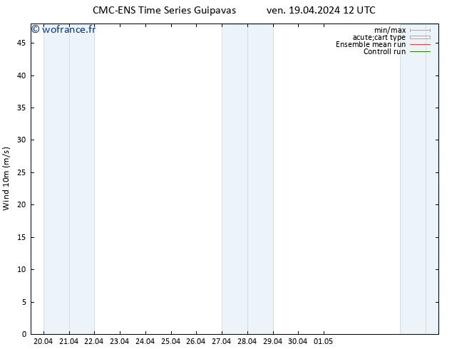 Vent 10 m CMC TS ven 19.04.2024 18 UTC