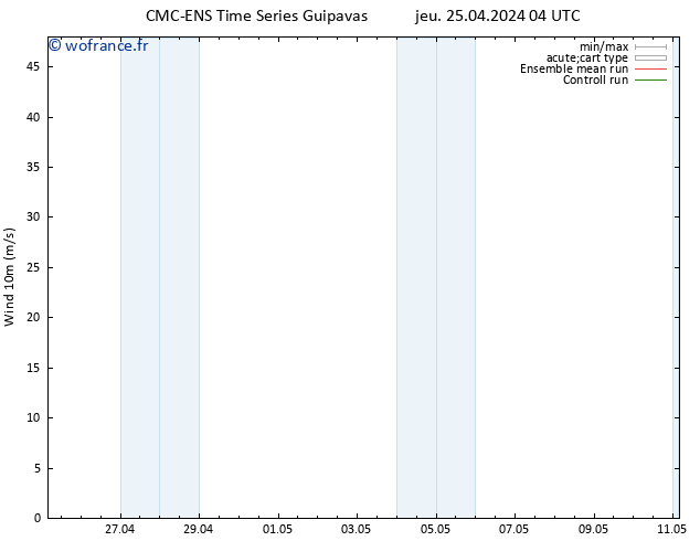 Vent 10 m CMC TS lun 29.04.2024 16 UTC