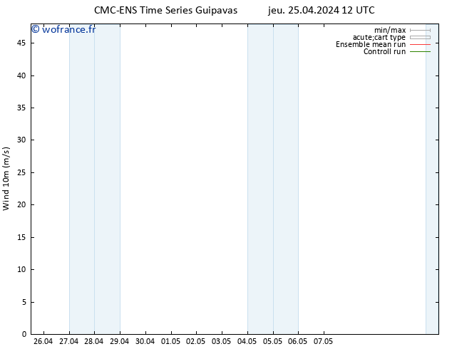 Vent 10 m CMC TS dim 28.04.2024 00 UTC