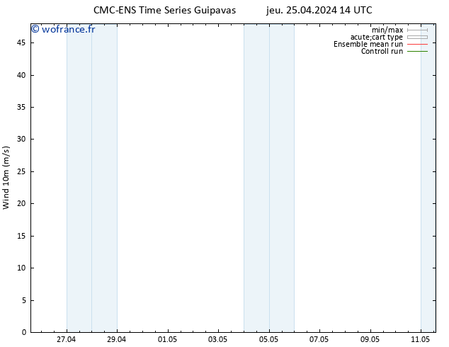 Vent 10 m CMC TS ven 26.04.2024 20 UTC