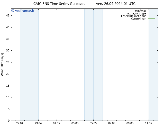 Vent 10 m CMC TS mer 01.05.2024 13 UTC