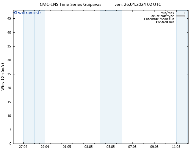 Vent 10 m CMC TS sam 27.04.2024 02 UTC