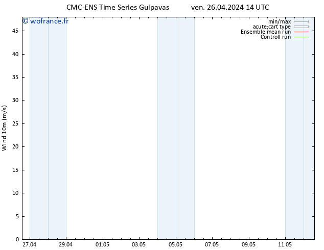 Vent 10 m CMC TS ven 26.04.2024 14 UTC