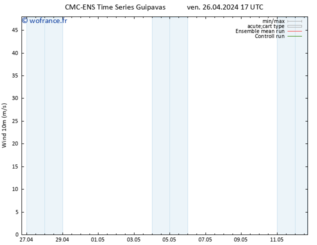 Vent 10 m CMC TS lun 29.04.2024 05 UTC