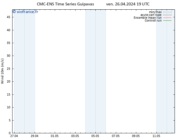 Vent 10 m CMC TS mar 30.04.2024 07 UTC