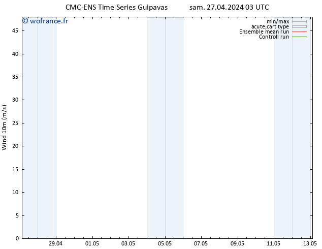 Vent 10 m CMC TS sam 27.04.2024 21 UTC