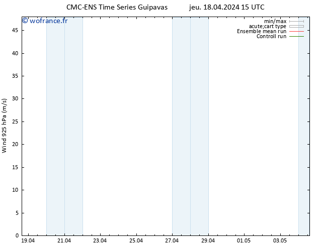 Vent 925 hPa CMC TS jeu 18.04.2024 15 UTC