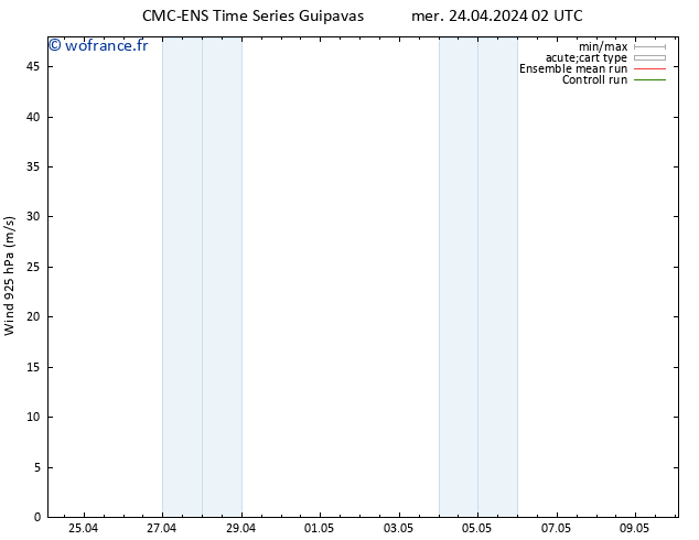 Vent 925 hPa CMC TS jeu 25.04.2024 02 UTC