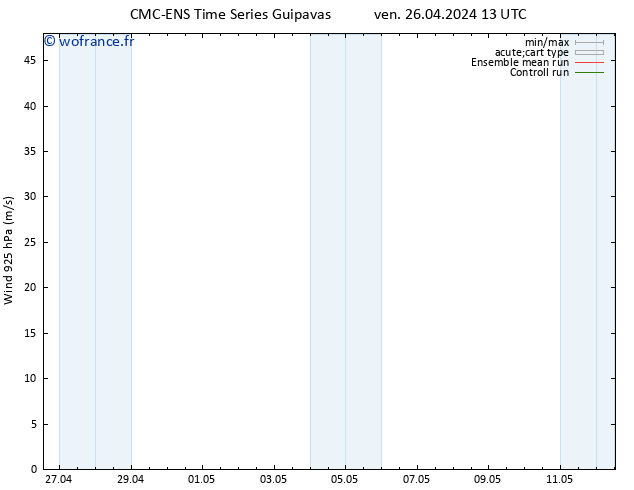 Vent 925 hPa CMC TS ven 26.04.2024 13 UTC