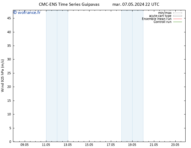 Vent 925 hPa CMC TS mar 07.05.2024 22 UTC