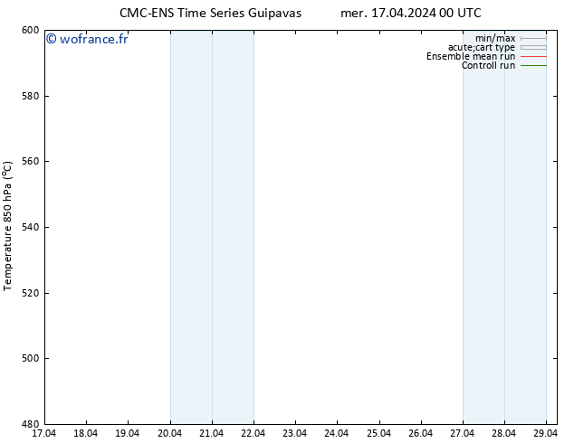 Géop. 500 hPa CMC TS ven 19.04.2024 12 UTC