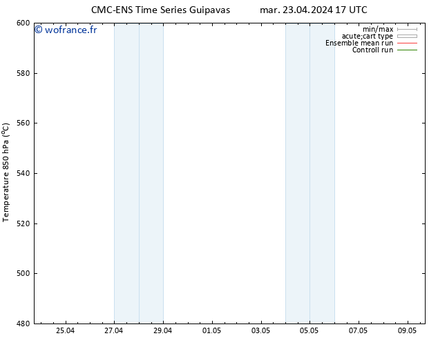 Géop. 500 hPa CMC TS mar 23.04.2024 23 UTC