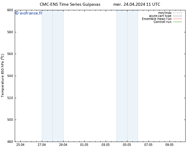 Géop. 500 hPa CMC TS ven 26.04.2024 11 UTC