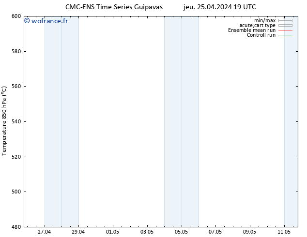 Géop. 500 hPa CMC TS ven 26.04.2024 13 UTC