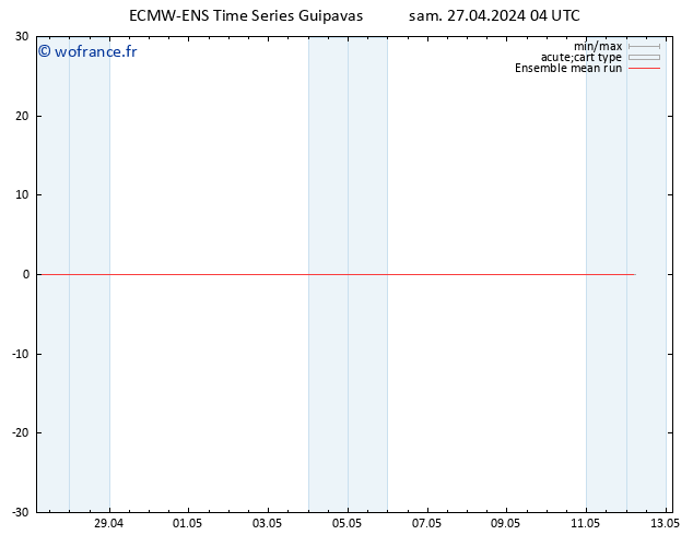 Temp. 850 hPa ECMWFTS dim 28.04.2024 04 UTC