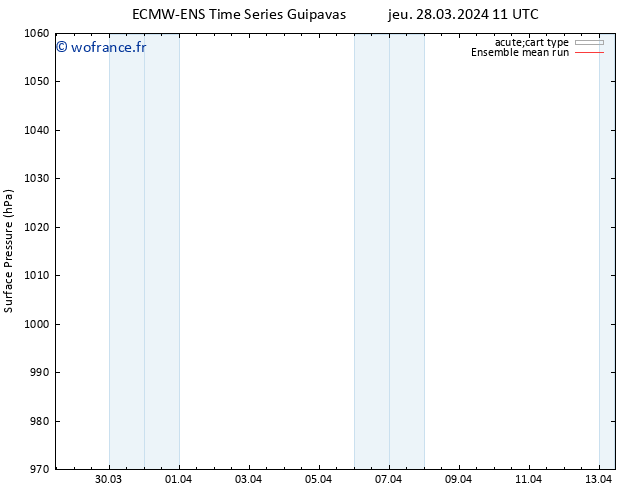 pression de l'air ECMWFTS jeu 04.04.2024 11 UTC