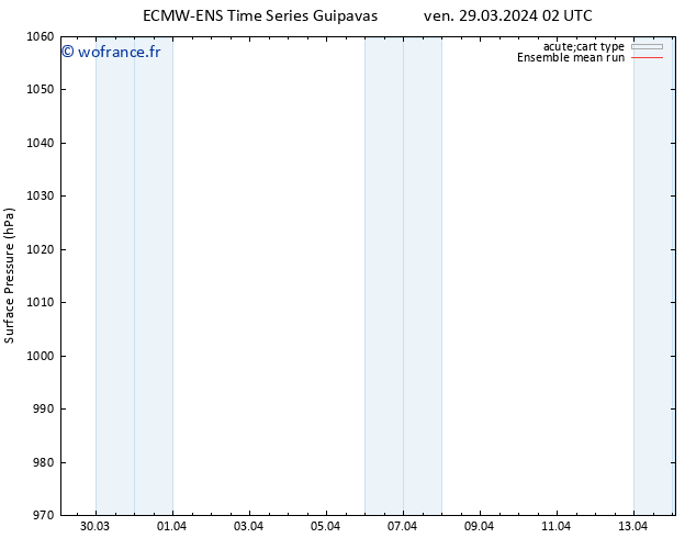 pression de l'air ECMWFTS sam 30.03.2024 02 UTC
