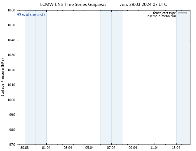 pression de l'air ECMWFTS dim 31.03.2024 07 UTC