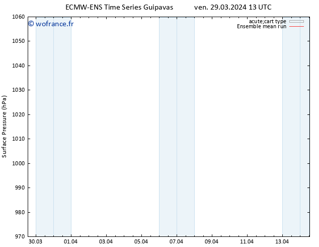 pression de l'air ECMWFTS sam 30.03.2024 13 UTC