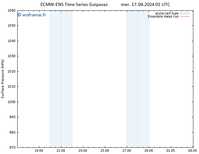 pression de l'air ECMWFTS jeu 18.04.2024 01 UTC