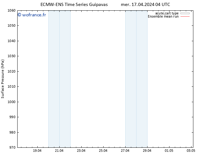 pression de l'air ECMWFTS jeu 18.04.2024 04 UTC