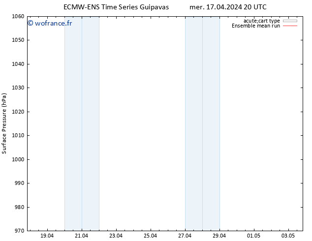 pression de l'air ECMWFTS jeu 18.04.2024 20 UTC