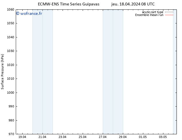pression de l'air ECMWFTS mer 24.04.2024 08 UTC