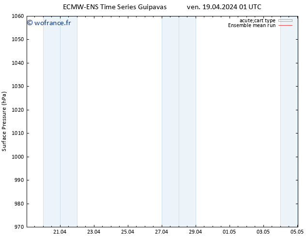 pression de l'air ECMWFTS sam 20.04.2024 01 UTC