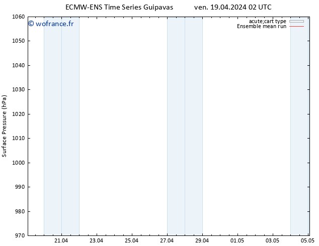 pression de l'air ECMWFTS sam 20.04.2024 02 UTC