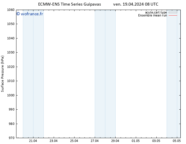 pression de l'air ECMWFTS ven 26.04.2024 08 UTC