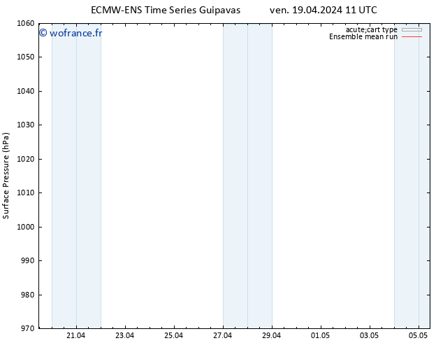 pression de l'air ECMWFTS sam 20.04.2024 11 UTC