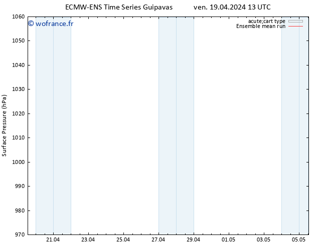 pression de l'air ECMWFTS mer 24.04.2024 13 UTC