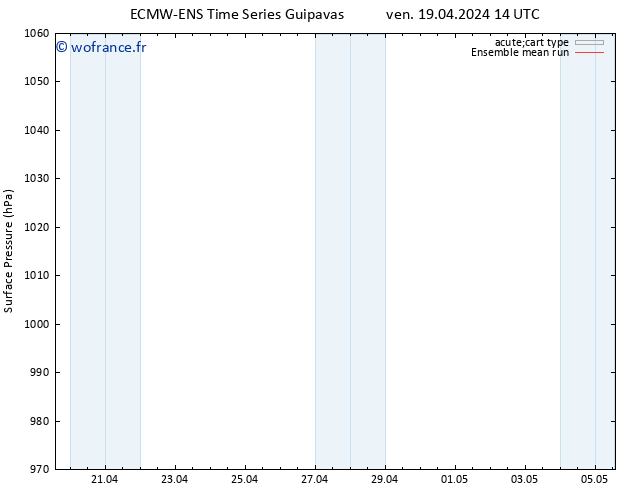 pression de l'air ECMWFTS lun 22.04.2024 14 UTC