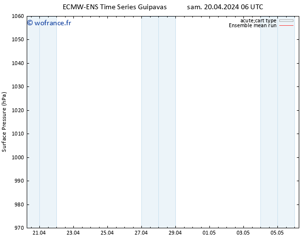 pression de l'air ECMWFTS mar 30.04.2024 06 UTC