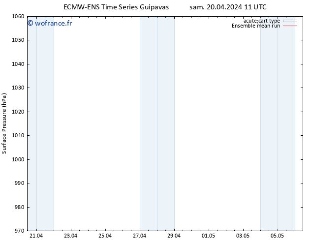pression de l'air ECMWFTS dim 21.04.2024 11 UTC